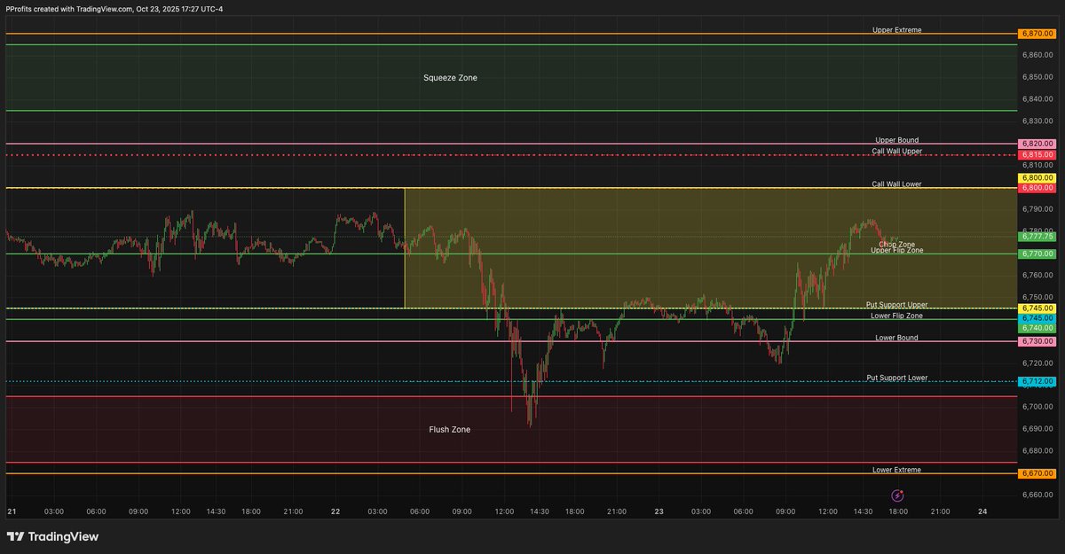 PatternProfits's tweet image. My $ES view into Friday, 10/24.