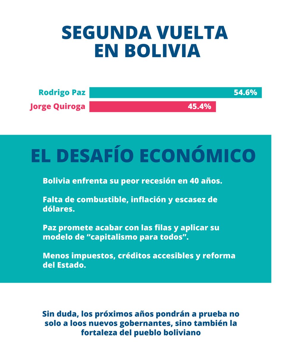 KAS Perú tweet media