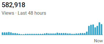 whoompfio's tweet photo. day 7 of growing my yt shorts acc to 10k/m

vids have been doing better
-> its good to see, because in my opinion the vids have improved a lot

going to keep grinding 

all glory to Jesus Christ ✝ https://t.co/aRdfcg5Ktd