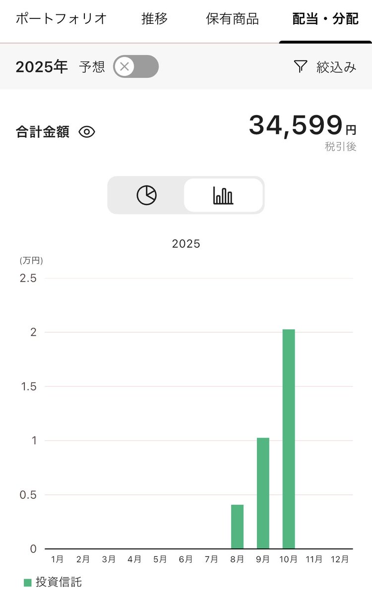 【Amber プロフ必読】・リクエスト特価≪フォロー割・短期リピート割≫ Amber プロフ必読】・リクエスト特価≪フォロー割・短期リピート