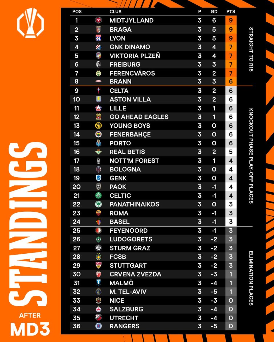 Where is your team? 👀

#UEL