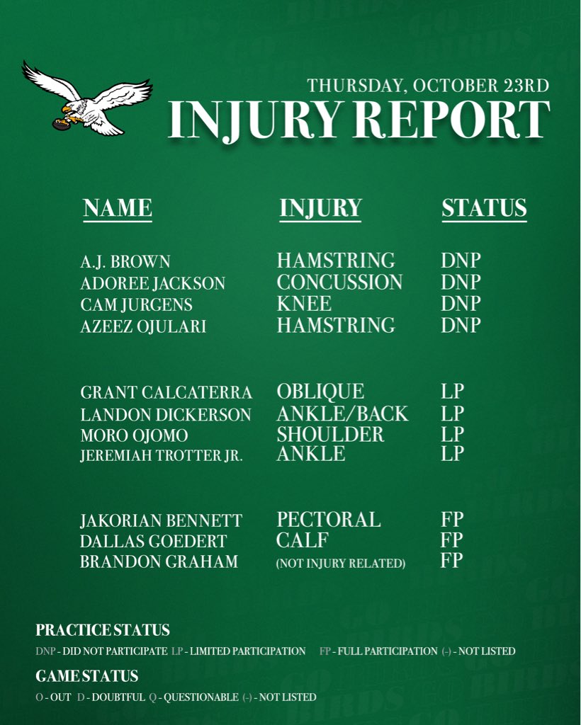 Thursday’s Injury Report.

#NYGvsPHI 