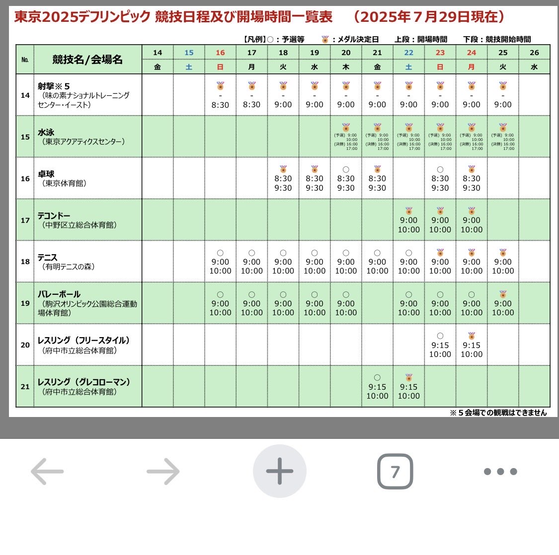 自国開催のデフリンピックの公式HPみたら、チケットもなく、事前予約もなく観戦できるらしい！

中野区はテコンドー
中野区総合体育館
11/22〜11/24 午前9時から