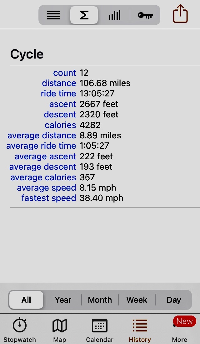 abikeanditsgirl's tweet photo. I continue to pedal; now up to 106.68 miles since 8/30. It wld be more, but I was w/out a bike for 3 wks.
Today as I started my ride, pure laughter bubbled up & out...
🤩🙏🏼
Yes, I still have symptoms; but I also feel freedom...
#gratitude #polyradiculitis #thingsicando (again) https://t.co/75FpX86bwh