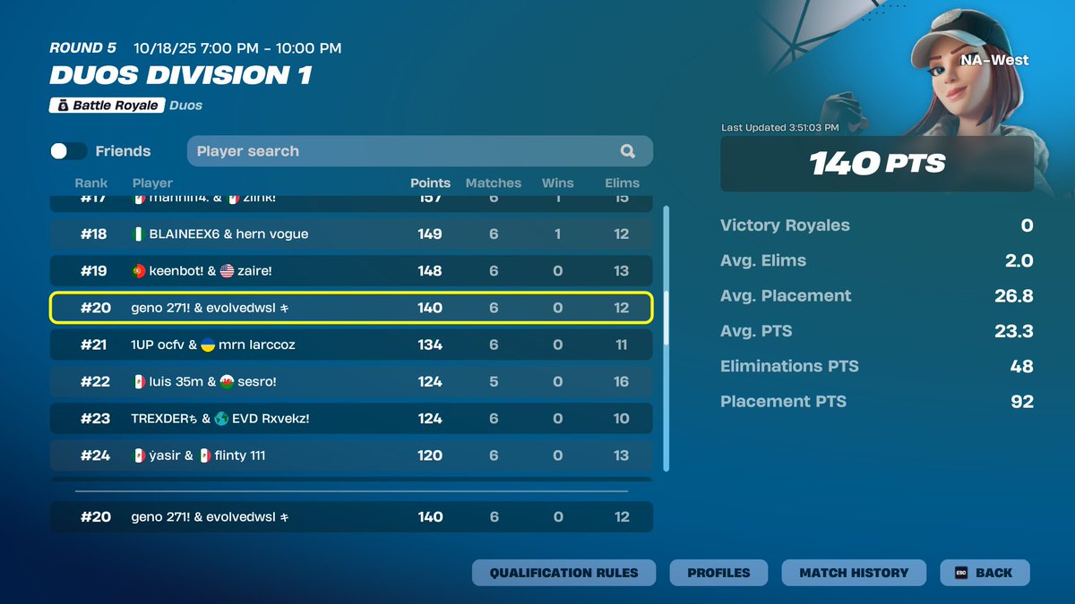 cheaters banned 🥹 +$200 <a href="/Evolvedfnx/">Evolved</a> <a href="/Santirne/">Santi</a>
