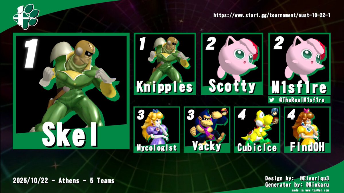 Ohio University Smash Team tweet media