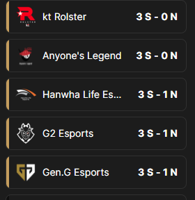 one is not like the others