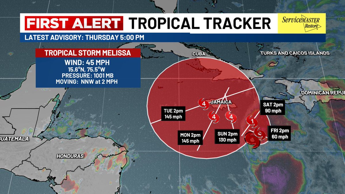 TROPICS: Tropical Storm #Melissa has weakened slightly as of Thursday evening in response to strong wind shear! Conditions will become more favorable for quick development by this weekend, which may exacerbate impacts for portions of the Greater Antilles and Jamaica. #Tropics
