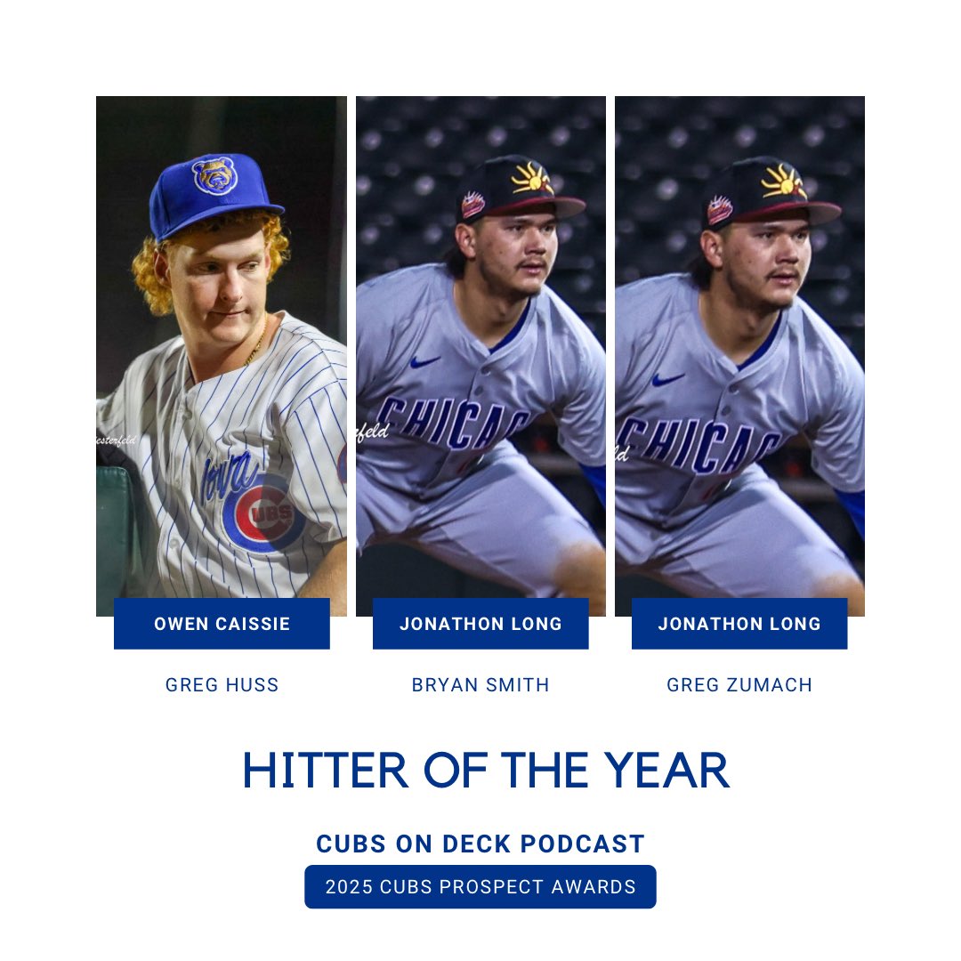 Your <a href="/CubsOnDeckPod/">Cubs On Deck Podcast</a> Hitter of the Year Award winners: Jonathon Long and Owen Caissie!

For commentary on this award and 19 more ⬇️

📺: youtu.be/It85CV8-Wsw?si…
🍎: podcasts.apple.com/us/podcast/cub…
🔗: linktr.ee/cubsondeck
📸: <a href="/biest22/">Rich Biesterfeld</a>