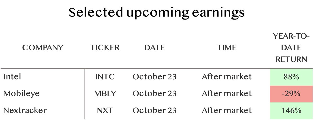 TiernanRayTech's tweet image. Tesla’s numbers underwhelm, cue the robots again

Even bulls on Tesla shares realize record numbers of car sales are not that exciting a prospect. Something else is needed, but the chance of it being an “Optimus” robot is not likely anytime soon. Plus, Lam Research’s bright…