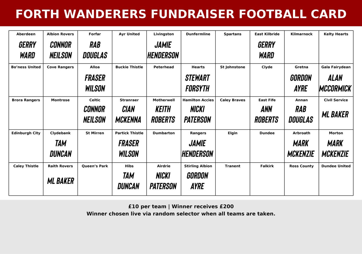 Forth Wanderers tweet media