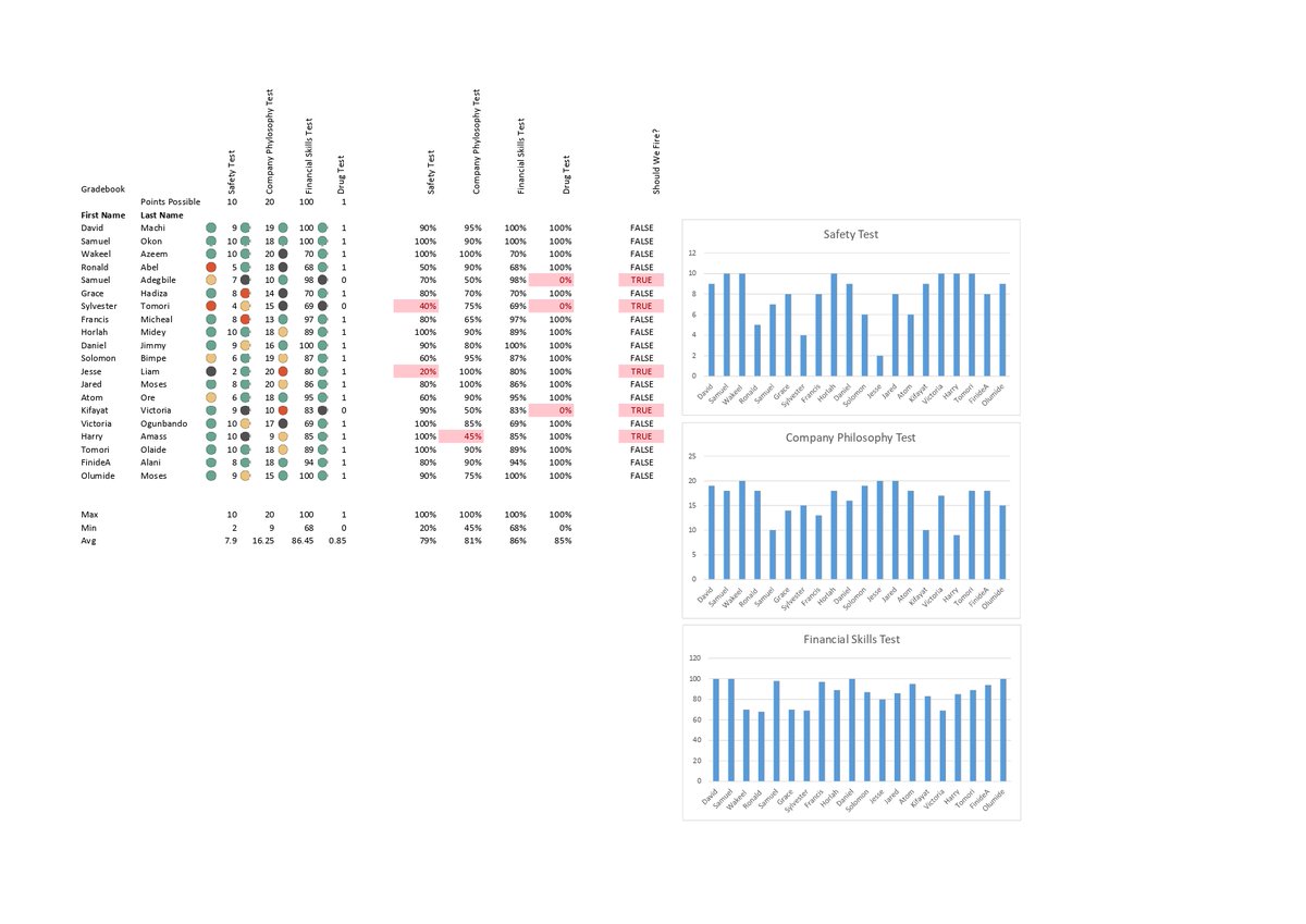 Mr_Papie's tweet image. From my last update, I’ve learnt about absolute referencing — column, row, and fixed types. I also explored conditional formatting to make data easier to read, and even started inserting dashboards to visually represent information. #ExcelLearning #DataJourney