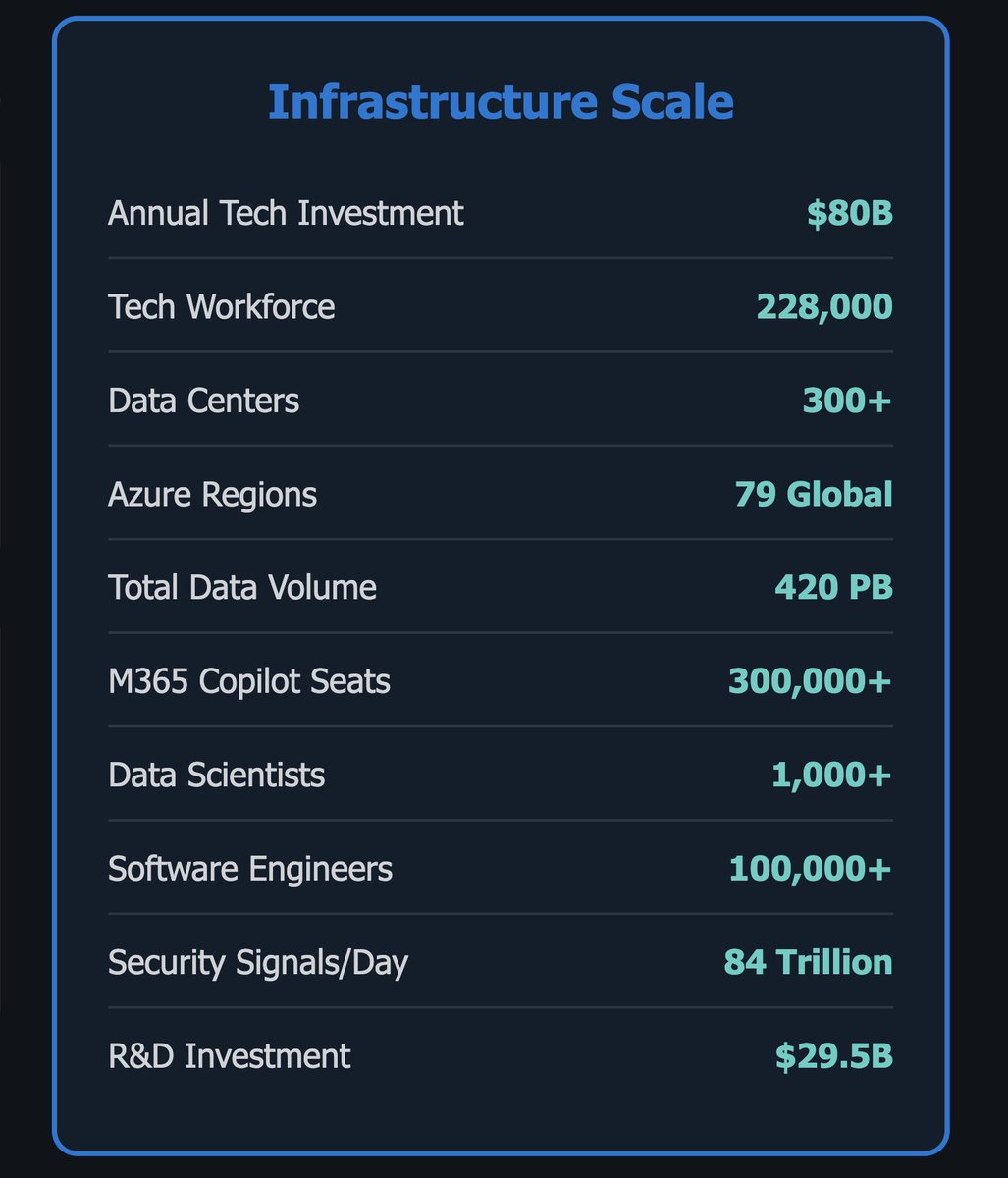 Priya_0608's tweet image. 💻Microsoft Enterprise Technology Architecture  open.substack.com/pub/mystery2ma…