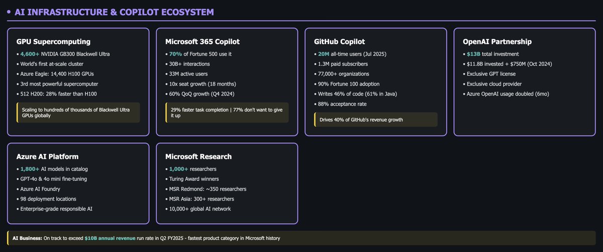 Priya_0608's tweet image. 💻Microsoft Enterprise Technology Architecture  open.substack.com/pub/mystery2ma…