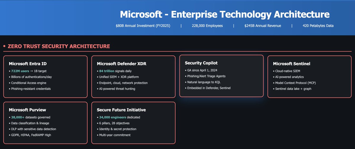 Priya_0608's tweet image. 💻Microsoft Enterprise Technology Architecture  open.substack.com/pub/mystery2ma…