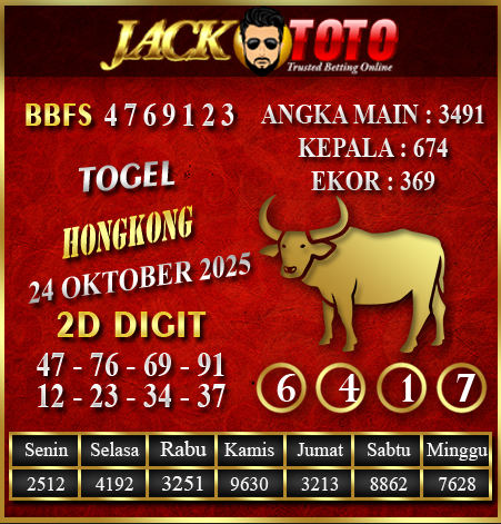 JACKTOTO_IDN's tweet photo. PREDIKSI TOGEL  (JACKT0T0)
HONGKONG 24 OKTOBER 2025 🔥🔥🔥
- Link Daftar: https://t.co/IMJBLeLCLr
- Whatsapps :  https://t.co/s9Q5YUyqcm https://t.co/FqzbaZ1515