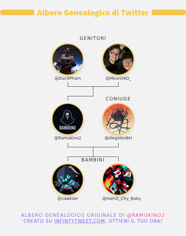 👨‍👩‍👧‍👦  mia famiglia su Twitter:
👫 Genitori: <a href="/DucXPham/">DucXPham🦆</a> <a href="/MounirKO_/">Mounir</a>
👰 Coniuge: <a href="/diegotesBH/">ignacio</a>
👶 Bambini: <a href="/vawkser/">Vampser</a> <a href="/HamZ_City_Baby/">HamZ</a>

➡️ infintytweet.me/family-tree?la…