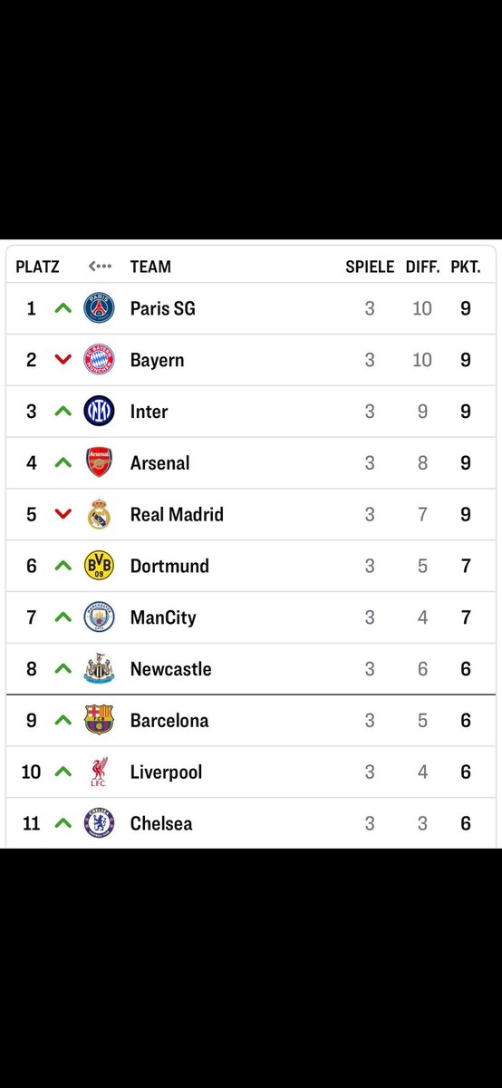 o.n.fleek ✞ | 25/26 Road to Rückrundenmeister tweet media