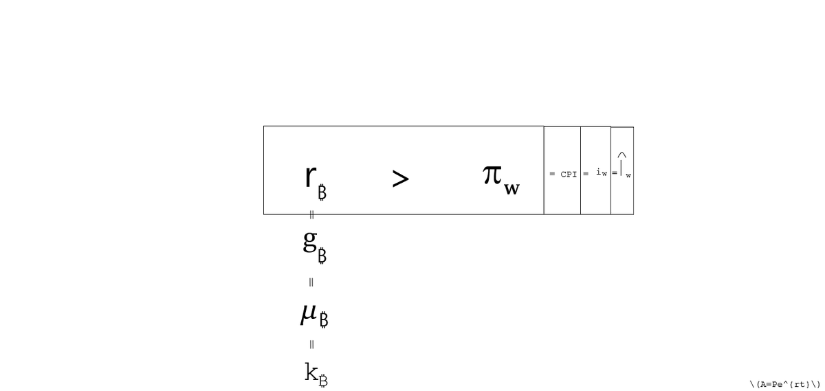 IqaiLastuan's tweet image. How does Bitcoin eat the market? By having a greater growth rate than the î (total market(s)) inflation rate, i guess at/w 0(standard)deviation #perfectwalk #straightalways* #smithsrobostart #equilibrium #moesks #harraristandard-1 #tron #optimusses ... $butbackagain
&amp;amp;if?
ha'n fun
