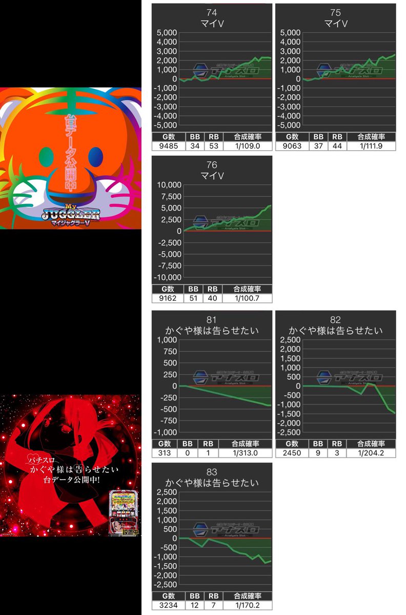 おやびん🌞🎰 on X