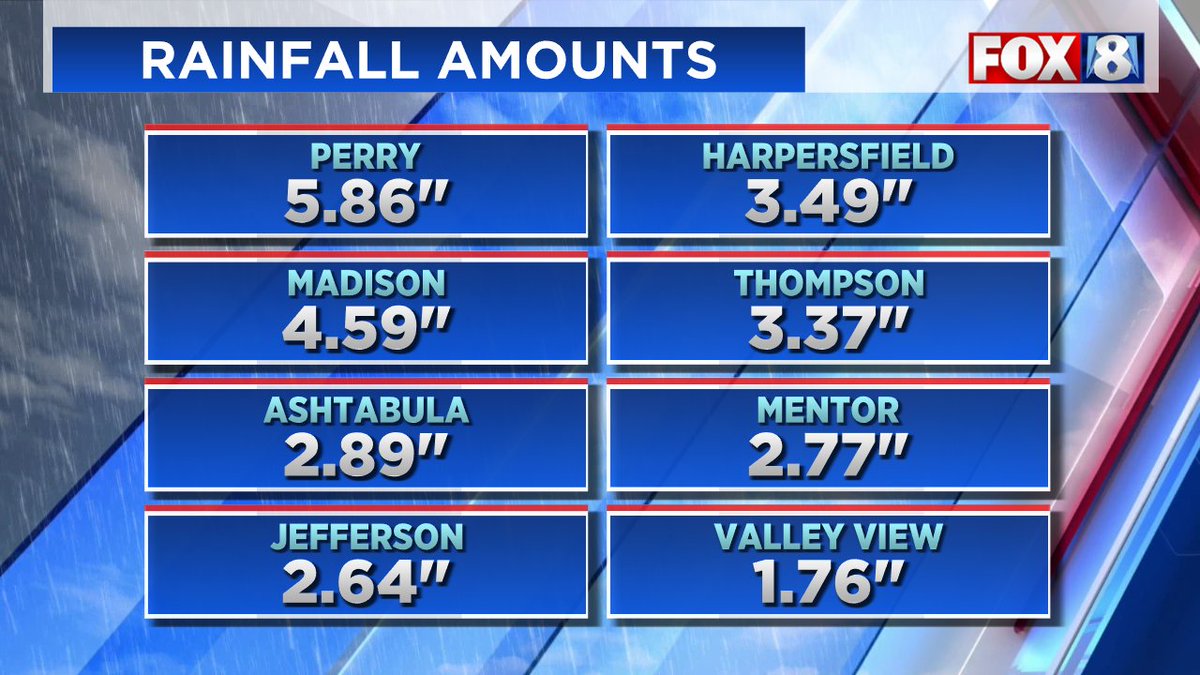 Flooding in the snowbelt from all of the lake effect rain showers. Here are the totals so far... #ohwx #clewx