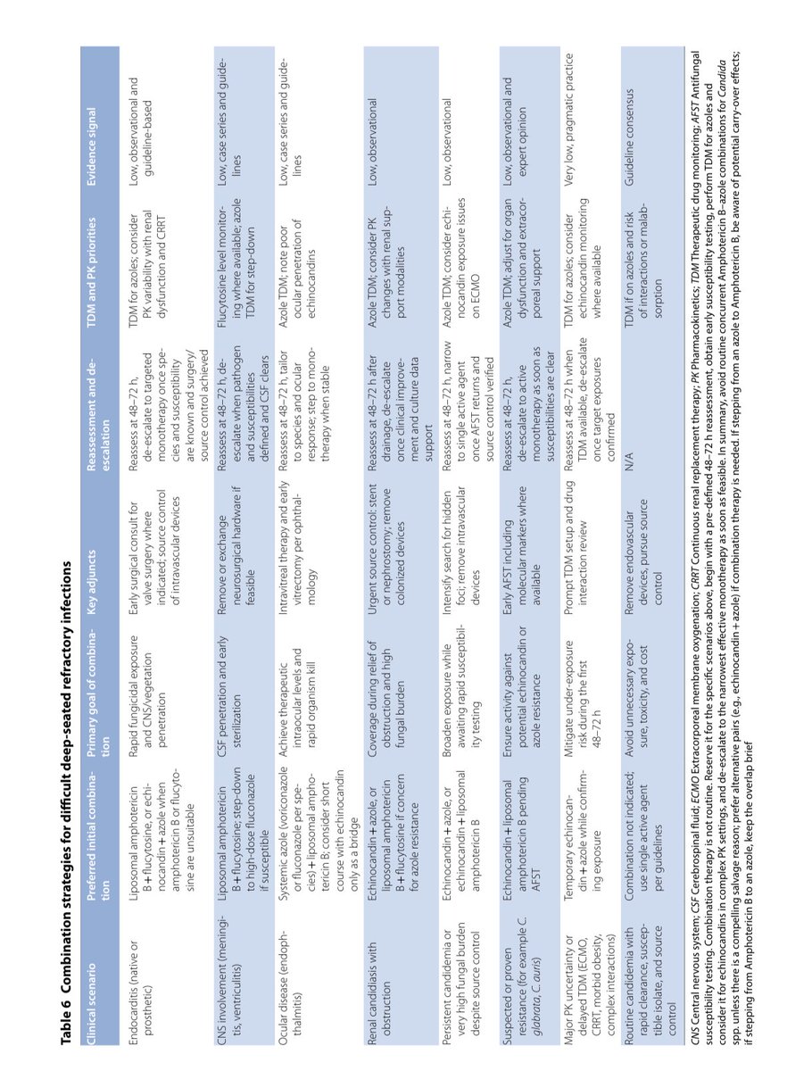🆕🌟Excellent review
nvasive candidiasis in intensive care medicine: shaping the future of diagnosis and therapy #IDXposts
link.springer.com/article/10.100…