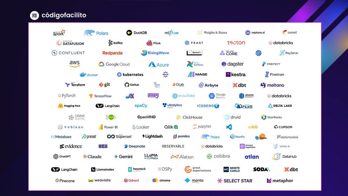 Aquí algunas de las herramientas de las que platicamos hoy 😋