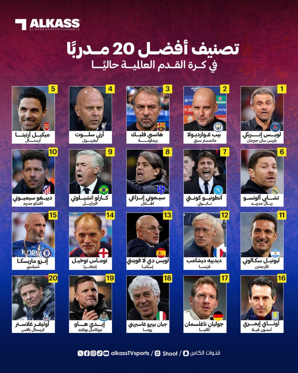 🚨🚨🚨🚨🚨🚨🚨🚨🚨🚨🚨🚨🚨🚨🚨

مدرب الهلال سيموني إنزاغي في المركز الثامن ضمن أفضل 20 مدرب في كرة القدم العالمية عام 2025م 💙🇮🇹