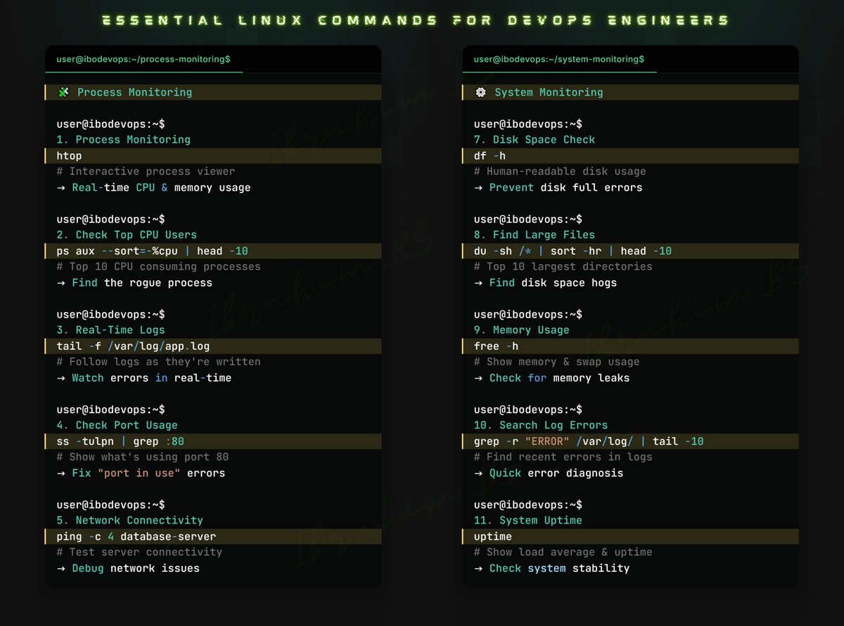 mindh4q3rr's tweet image. I keep seeing many aspiring DevOps engineers jump straight into Docker or Kubernetes without first learning Linux.
And the reality is: 👇
- Every production server you’ll manage runs on Linux.
- Every container runs on Linux.
- Every Kubernetes cluster runs on Linux.