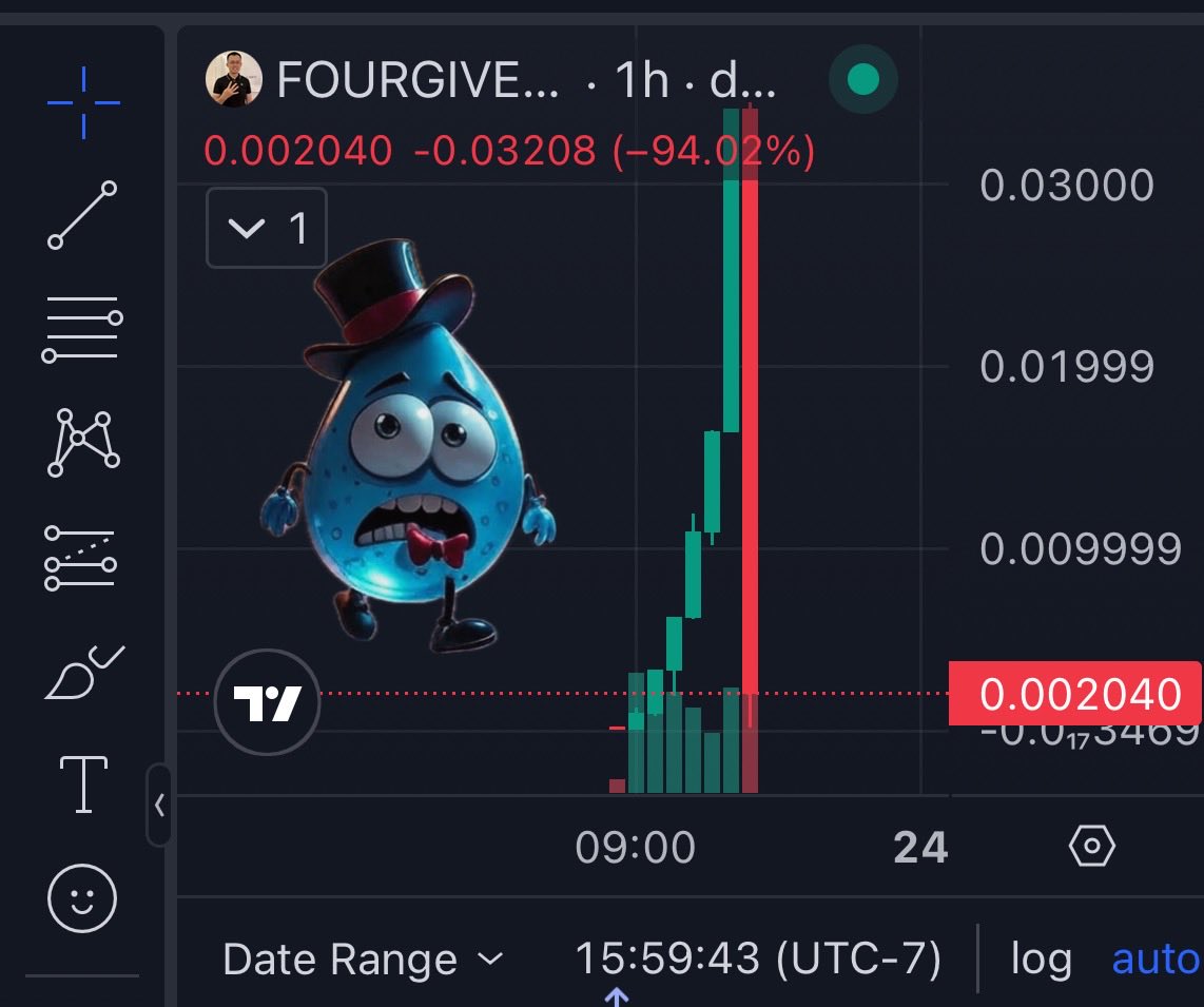 TearyTeardrop's tweet image. $Fourgive me but did you just chase another rug. There’s no crying in the casino. #bnb #pardon $Teary there’s no crying in the casino