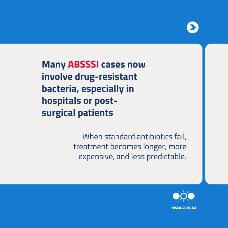 ReccePharma's tweet photo. ABSSSI includes severe skin infections like cellulitis and abscesses. Resistance is rising, and current treatments are failing.