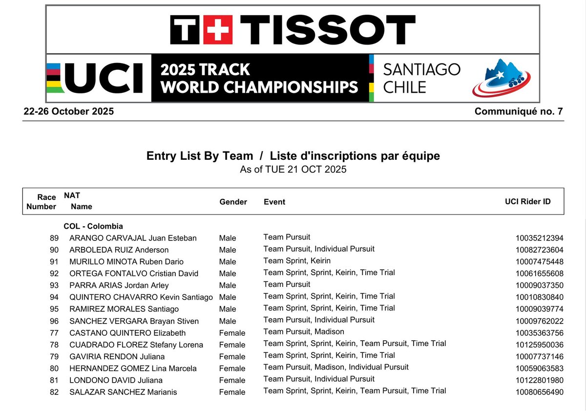🇨🇱 #santiago2025 
Campeonato Mundial de Pista UCI 
UCI Track World Championships

Inscripción de🇨🇴Colombia.
Se lamenta la ausencia de Martha Bayona que se recupera de una lesión de rodilla.