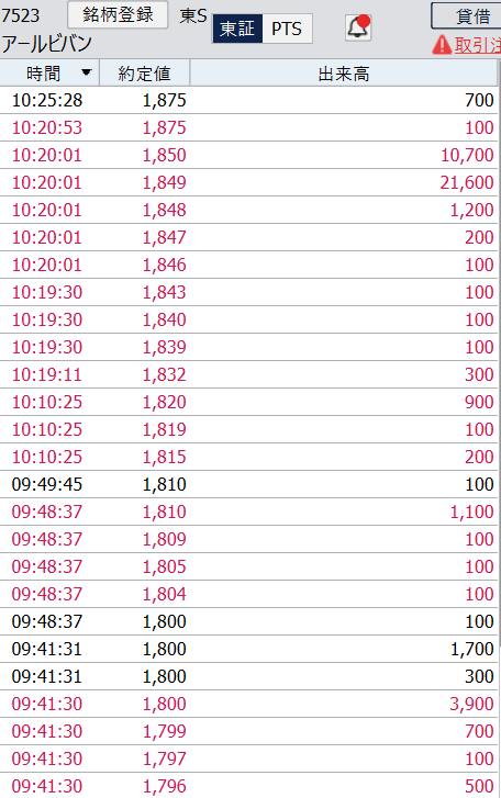 株太郎 (@kabu_tarou777) / Posts / X