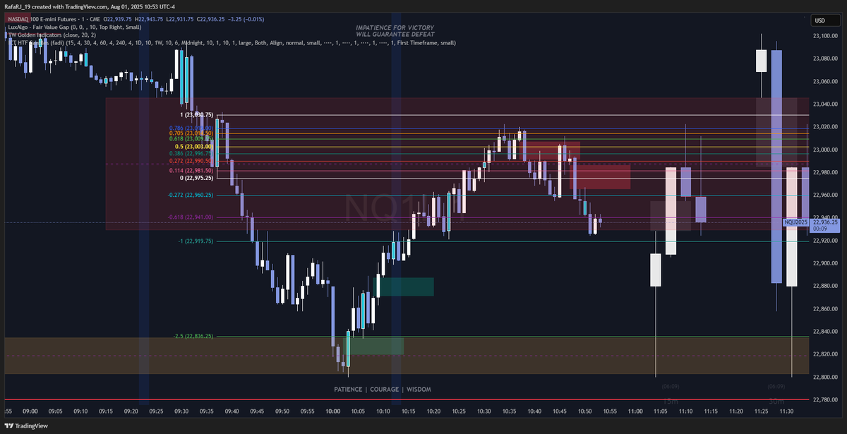 Como en post pasados eh explicado las OB funcionan como punto de entrada dentro del precio, aqui vemos como el precio toca el OTE del Fibonacci con un R:R muy bueno y el target optimo seria el -1 de la extensión, si quieres aprender mi modelo en rafarj19.gumroad.com