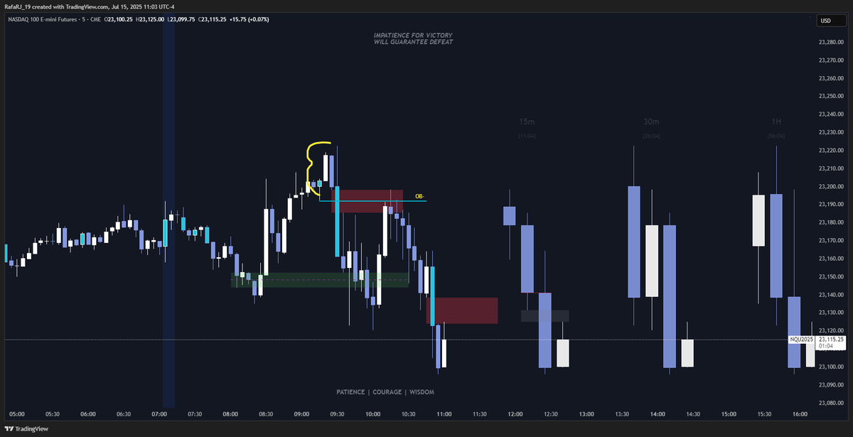 Las outside bars (OB) me gusta usarlas como confluencia con las Orderblocks por como generan protected swings(PS) con buen R:R, en este caso aqui vemos un cambio de estructura a bearish, el precio usa como  (PS) las OB si te interesa aprender mi modelo en rafarj19.gumroad.com