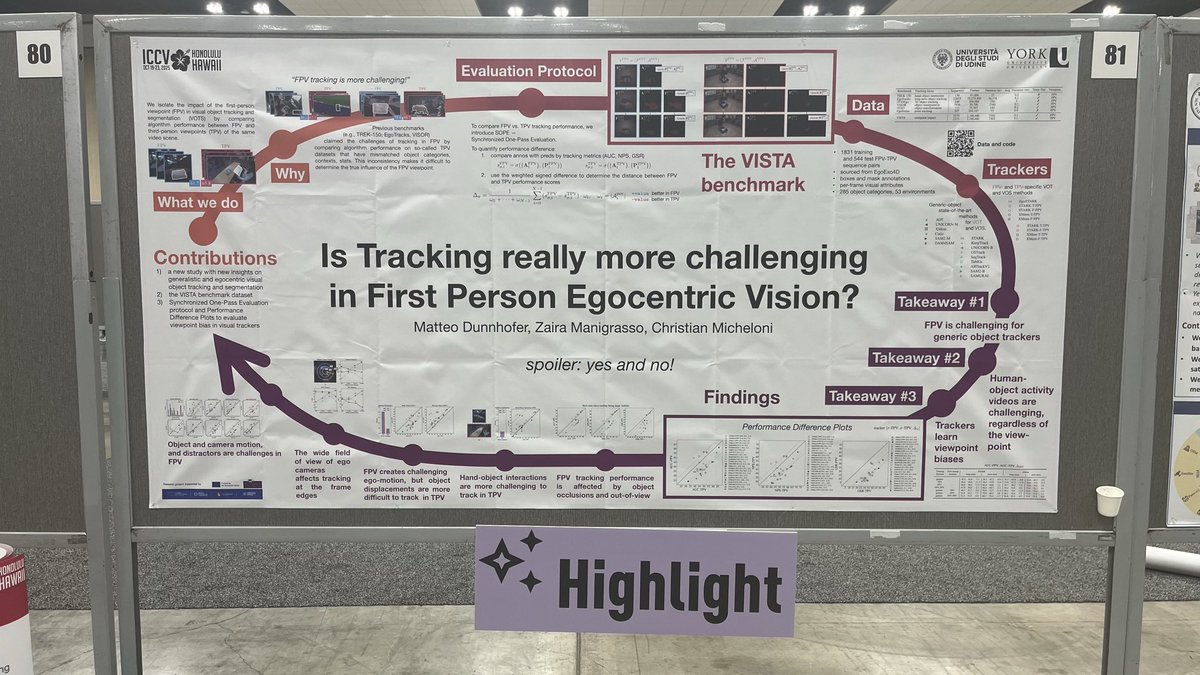 mdunnhofer's tweet image. Our poster is up at #ICCV2025 @ICCVConference come at stand 81 to learn about visual object tracking in egocentric vision!
@92Zaira @MicheloniC @MSCActions