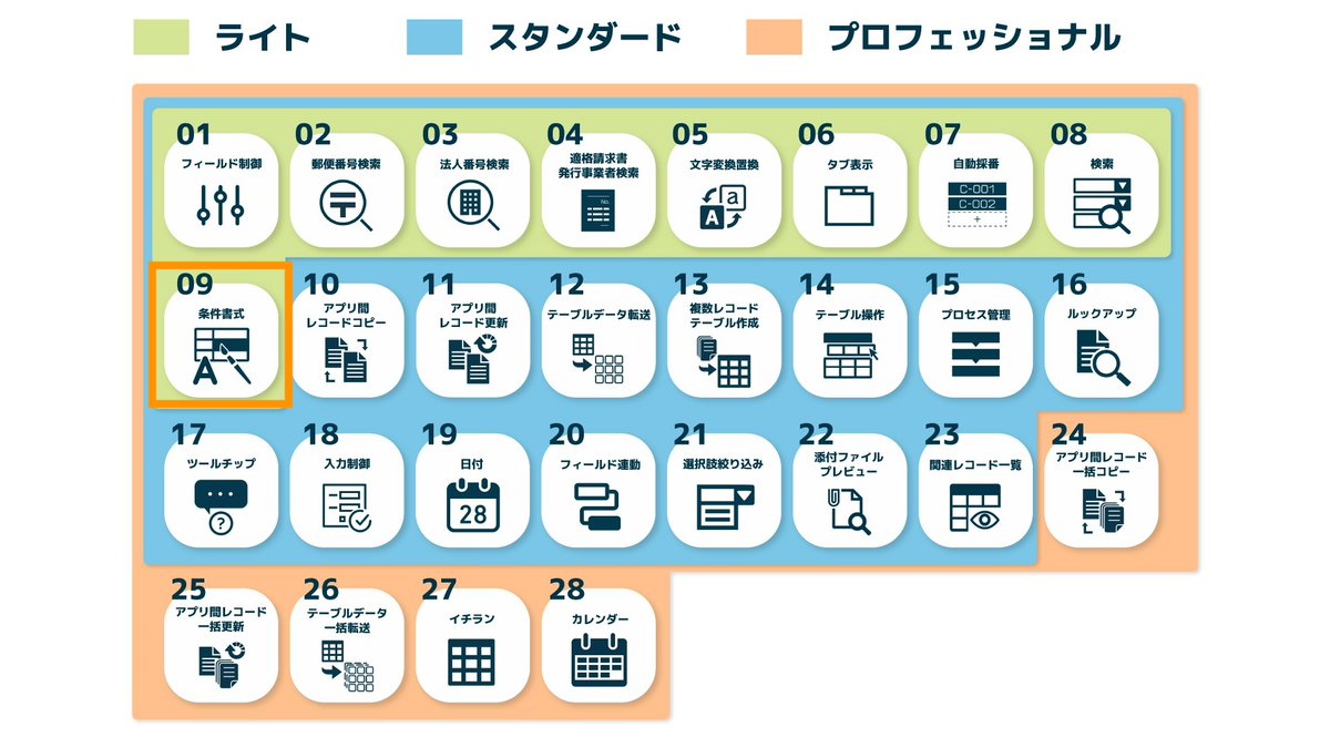 5minute95140888's tweet image. 「#条件書式プラグイン」を本日リリースしました🎉

既存の条件書式系プラグインと大きく機能が異なるわけではありませんが、設定のしやすさや細かな使い勝手にこだわって開発しました💪

月額3,000円で使えるライトプランに入るので、ほとんどの方にご利用いただけます！ぜひ一度触ってみてください！