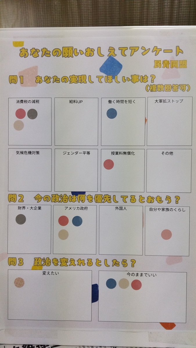 chi_yama1012's tweet image. 10/22、地域支部の皆さんと高校生を対象にシールアンケートを実施。6中総の実践です。支部長「今までシールアンケートを提起しても実現しなかった。6中総の後半は世代継承の話だし、これはもうやらなきゃだねってなったのよ」と。宣伝後、党員の皆さんは「若い人と話すきっかけになるね」と好評でした