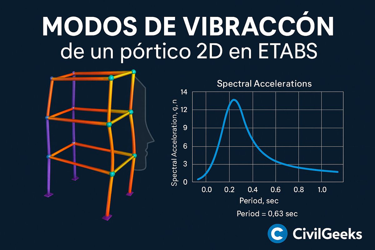 CivilGeeks's tweet photo. 💻 Este análisis en ETABS te muestra cómo interpretar los resultados correctamente.
🔗 VER 👉 https://t.co/uWEbOnG8Qq

#ETABS #IngenieríaEstructural #SismoResistencia #ModeladoEstructural #CivilGeeks https://t.co/zXT5PNAK35
