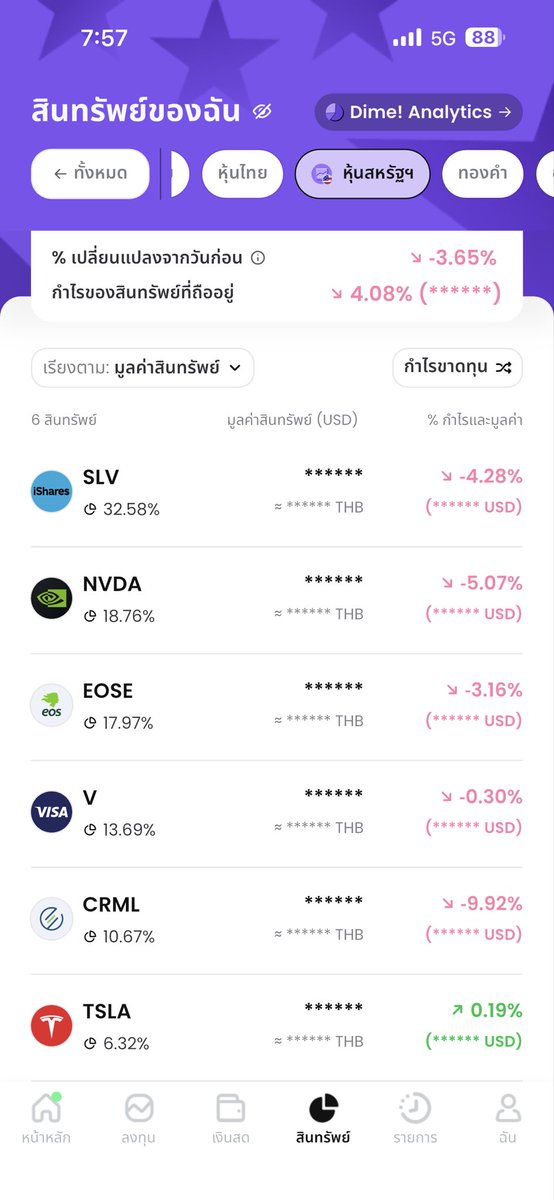 LINGMO_M's tweet photo. แดงทั้งแถบ จะบ้า🙄 https://t.co/FztwjWDQDG