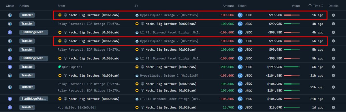 Machi Big Brother 在 HyperLiquid 的 USDC 存款和转账