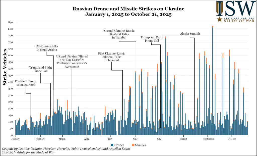 NEW: Russian Foreign Minister Sergei Lavrov reiterated that Russia is unwilling to agree to an immediate ceasefire in Ukraine that does not result in Ukraine’s complete capitulation. Lavrov’s statements are a continuation of the Kremlin’s attempts to signal to US President Donald