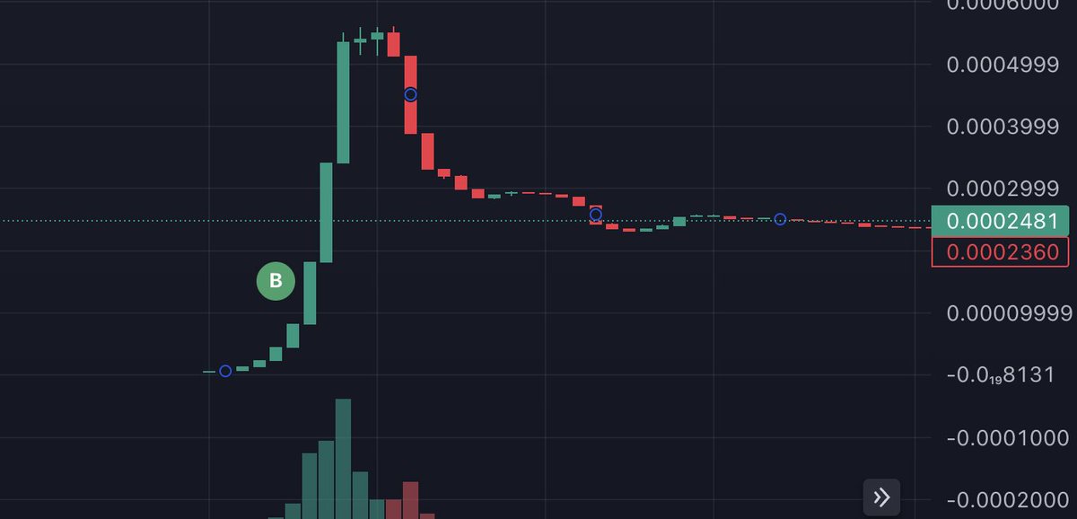 alright boys we're in

$HEROSTR