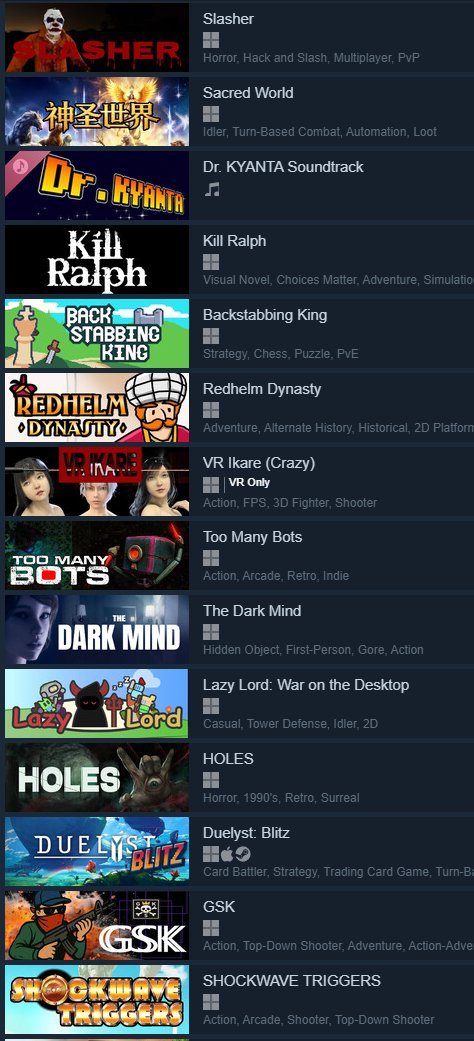 Sheetpostfolder's tweet photo. @Pirat_Nation If you sort by new they dont look like anything special, just extremely simple games or that look like the dev first game, another vampire survivors or other game clone or a VN. https://t.co/FWrdpLcbyL