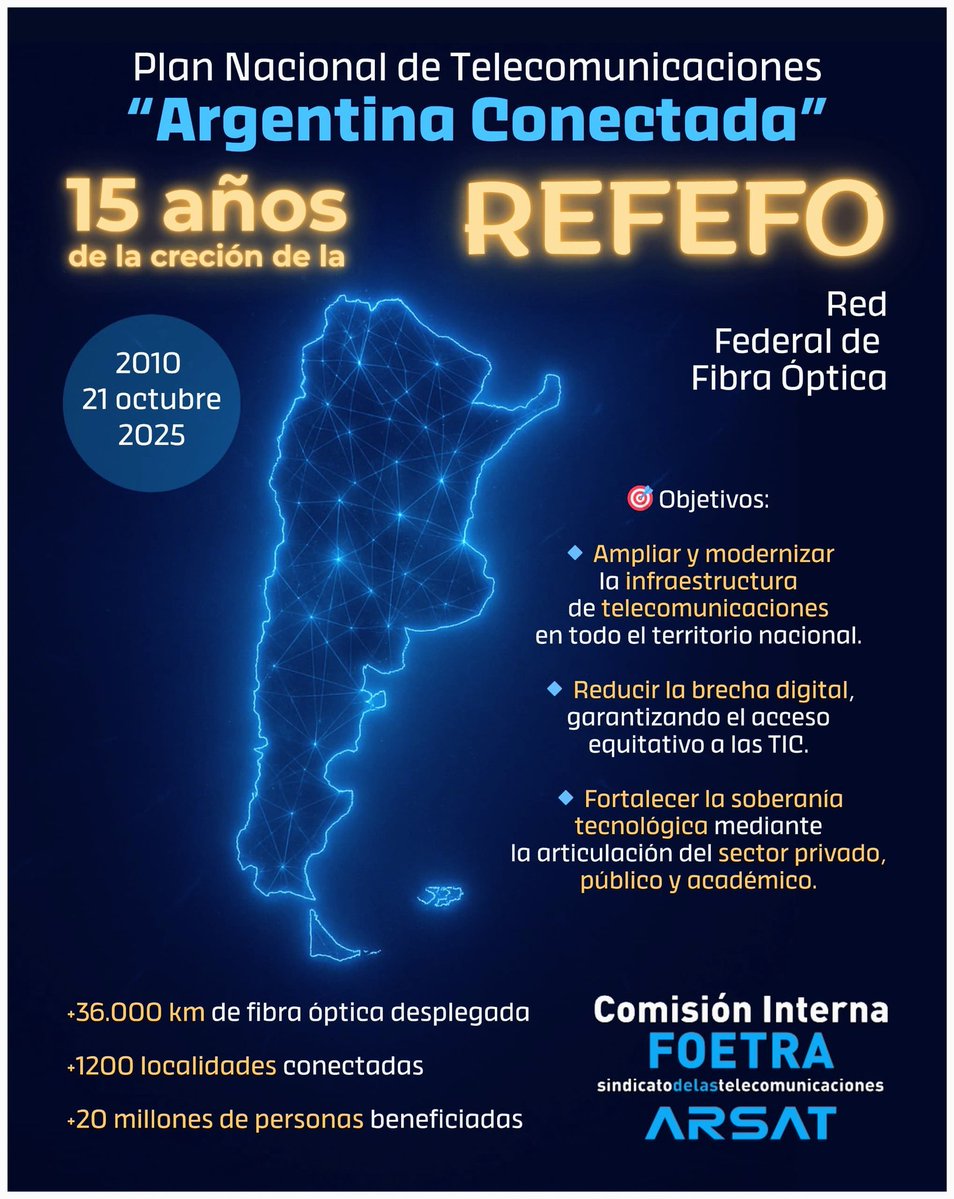 EzequieMcGovern's tweet image. 🗓️ 21 de octubre de 2025:
 15º aniversario de la Ley que creó el Plan Nacional de Telecomunicaciones “Argentina Conectada”, que estableció entre sus ejes estratégicos el Despliegue de la Red Federal de Fibra Óptica (REFEFO). 🛜🌐
@trabajadorarsat
@NPFoetra 
@FOETRAOFICIALOK
