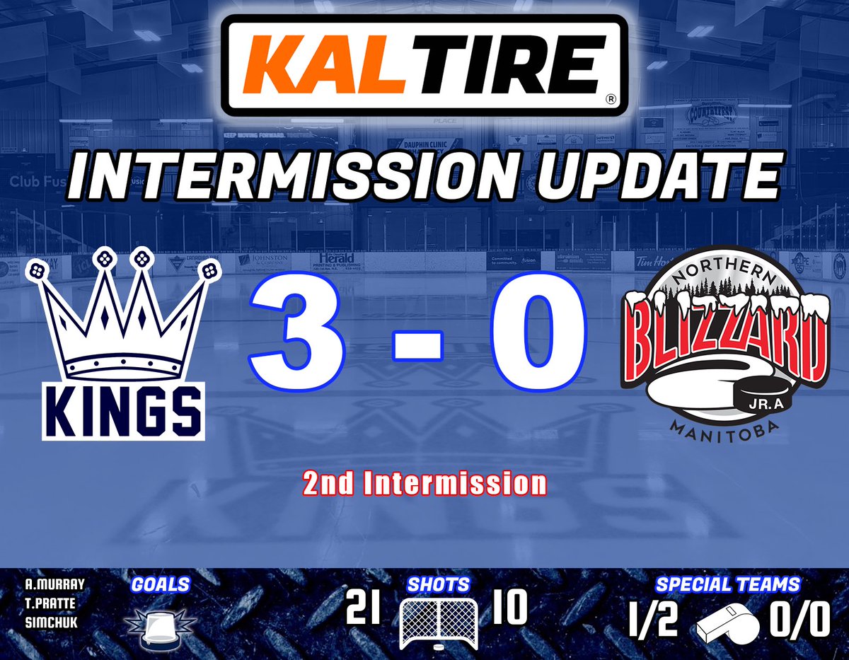 Kings add to their lead in the second period with goals from Ty Pratte and Havryil Simchuk.

#MJHL #ForTheCrown 👑