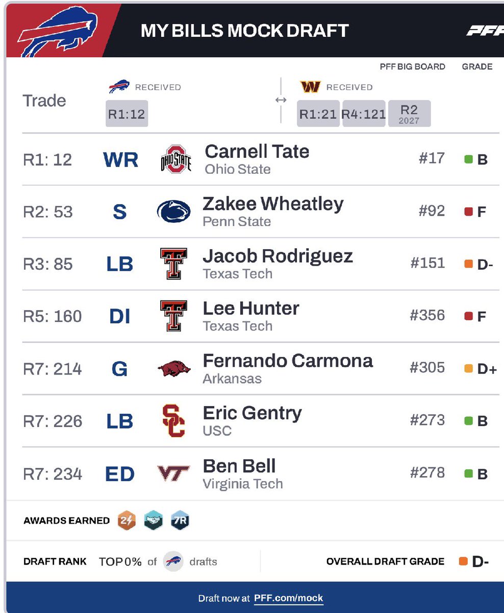 Randall Slifer (@randallslifer) on Twitter photo And all was right in the world 🙌 #Billsmafia And all was right in the world 🙌 #Billsmafia