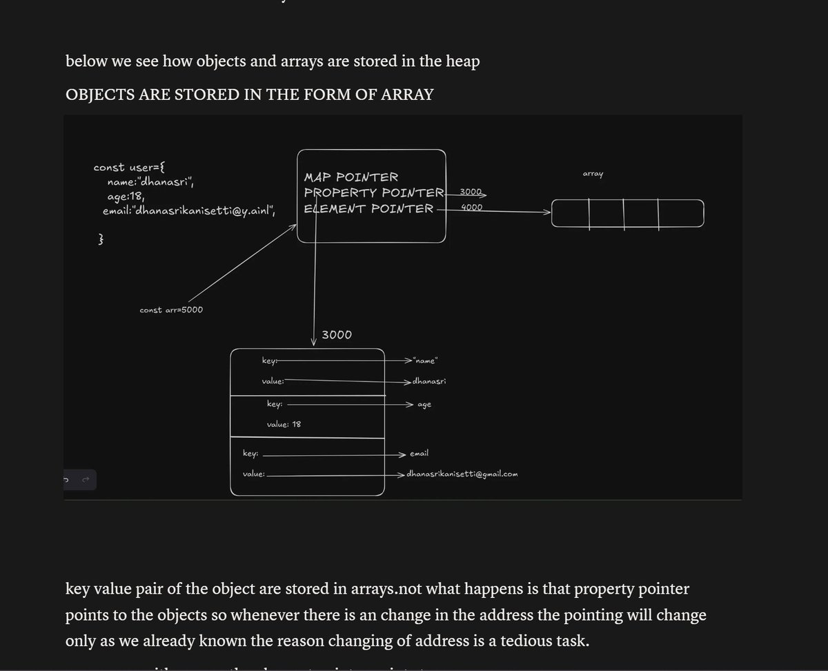dhanasrikanise1's tweet image. Day 23 & 24 — Defense Course (Coder Army)
Learnt about JS Objects & Functions in depth
Finally got full clarity on callbacks & arrow functions
Made detailed digital notes too!
Big thanks to @rohit_negi9 bhaiya & @adityatandon02 bhaiya
#JavaScript #WebDevelopment #CoderArmy
