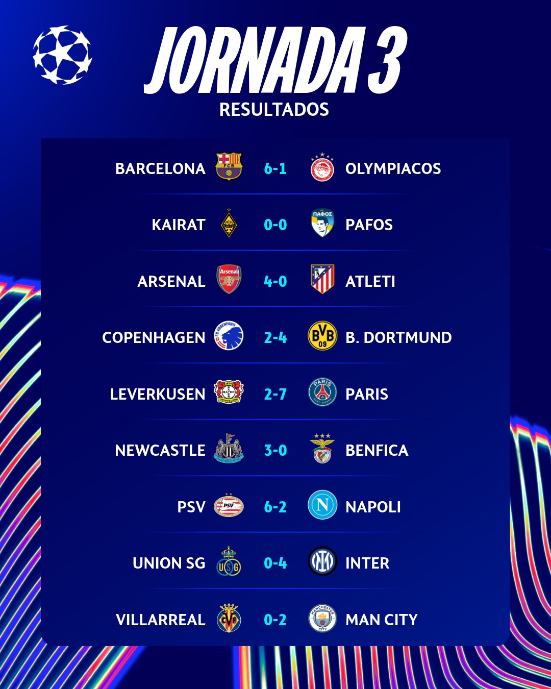 Resultados de la UEFA Champions League 2025-26