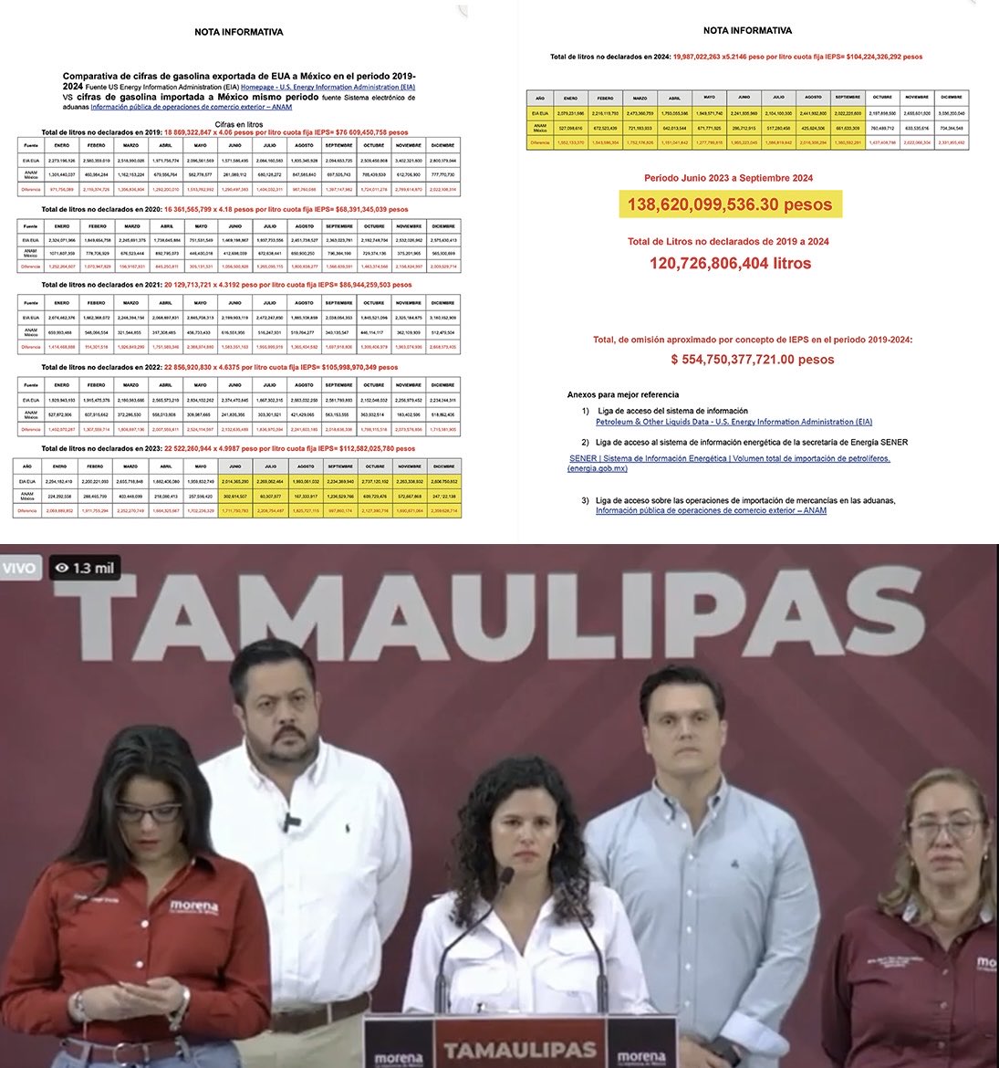 fgcabezadevaca's tweet image. Llegaste a Tamaulipas @LuisaAlcalde a atacar a mi partido y a mi persona sin un solo elemento de prueba todo a base de mentiras y calumnias. 

En tu gira por el estado te faltó hablar sobre los huchicoleros de tu partido y del narcogobernador @Dr_AVillarreal

No me perdonan el…